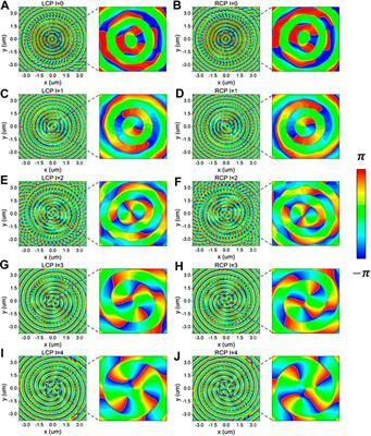 Control of THz Surface Plasmons by Geometric Phases